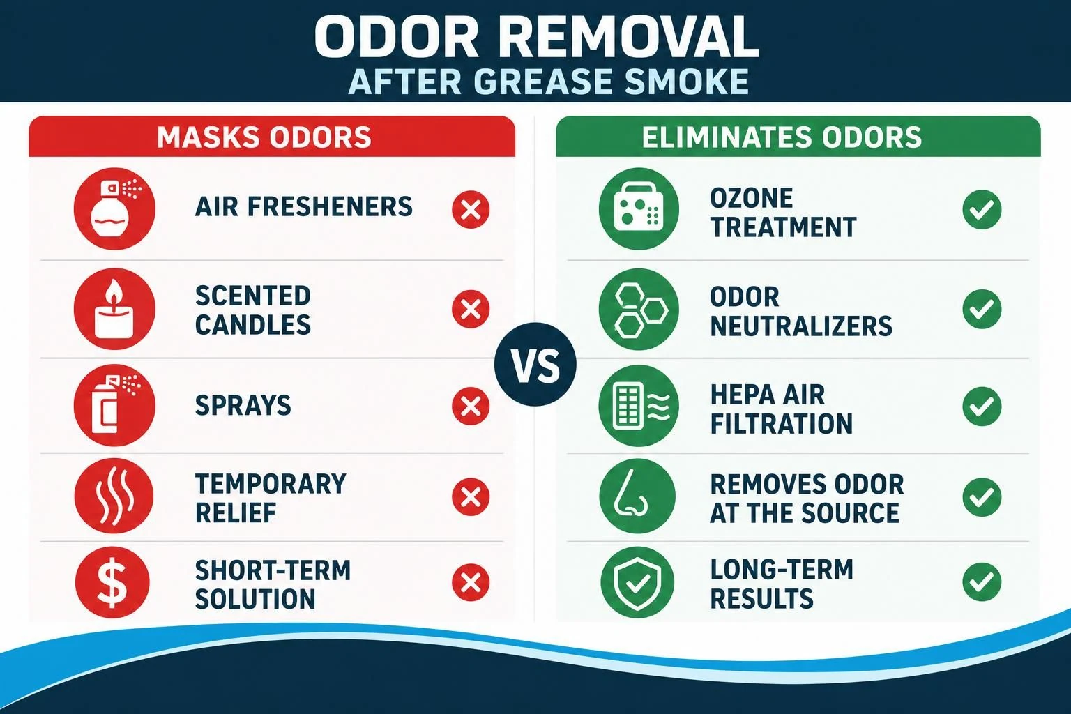 Infographic compares air fresheners with ozone treatment and HEPA filtration