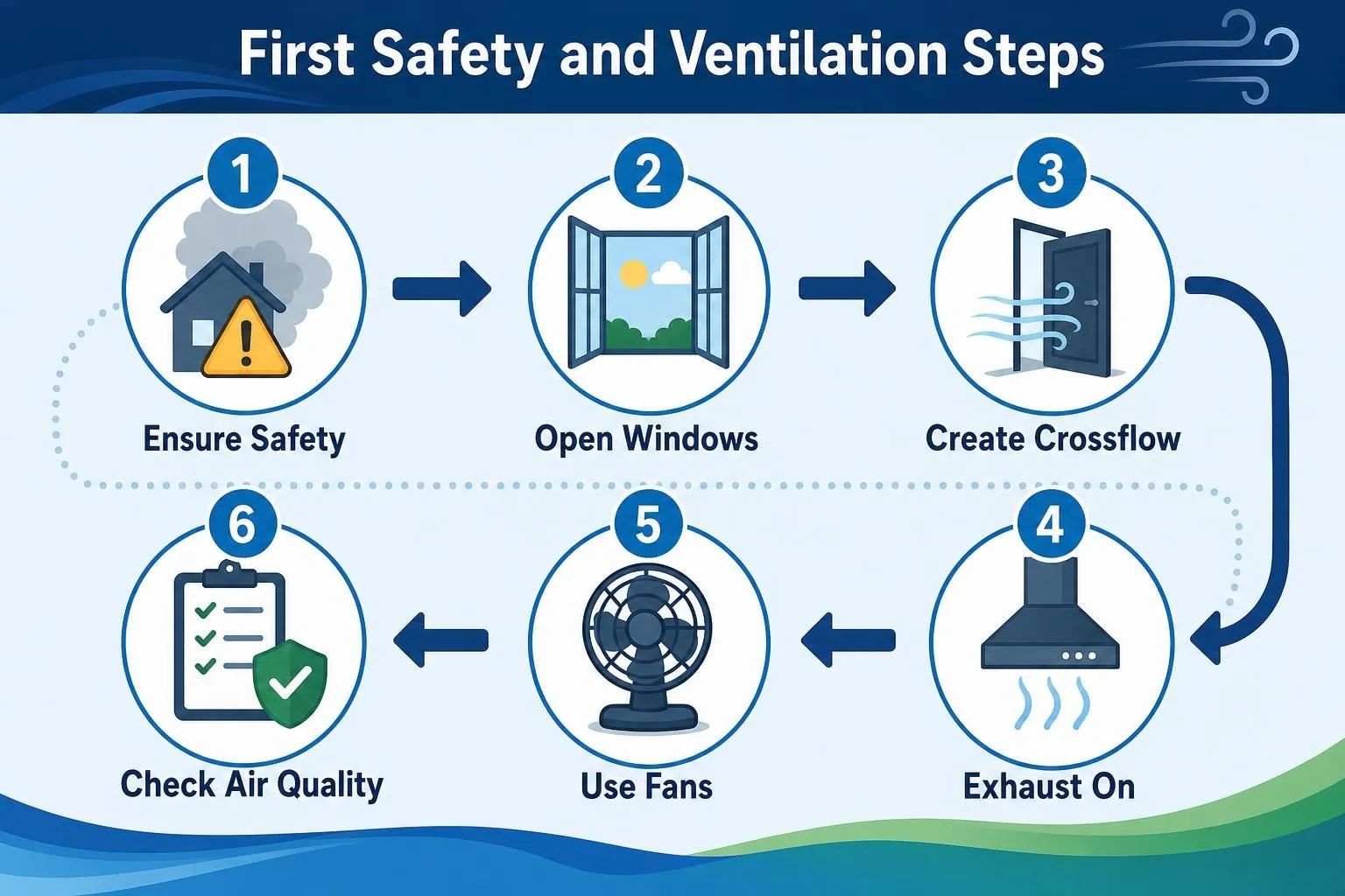 Ventilation infographic with open windows, fans, and exhaust hood